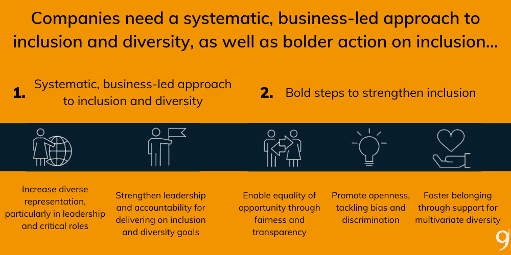 A strategy for equality, diversity and inclusion (EDI)