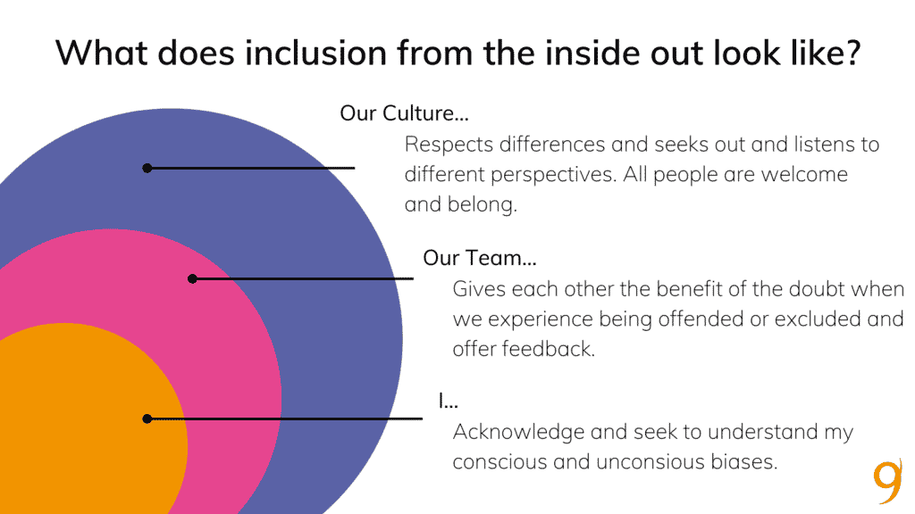 Inclusion at work framework