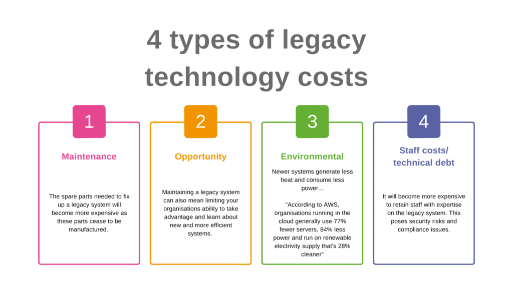 The 4 types of legacy technology costs