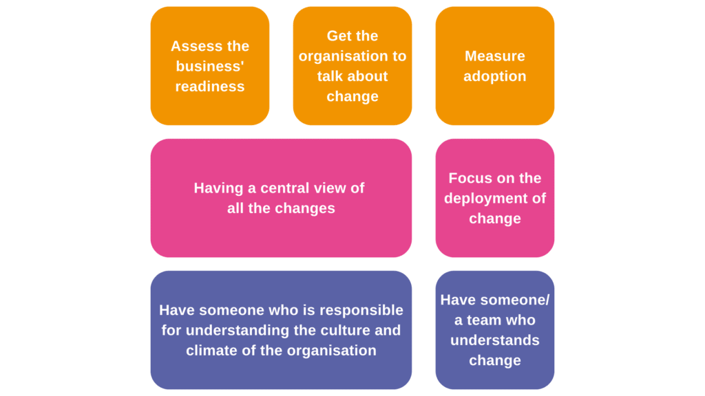 A table explaining getting the change culture right