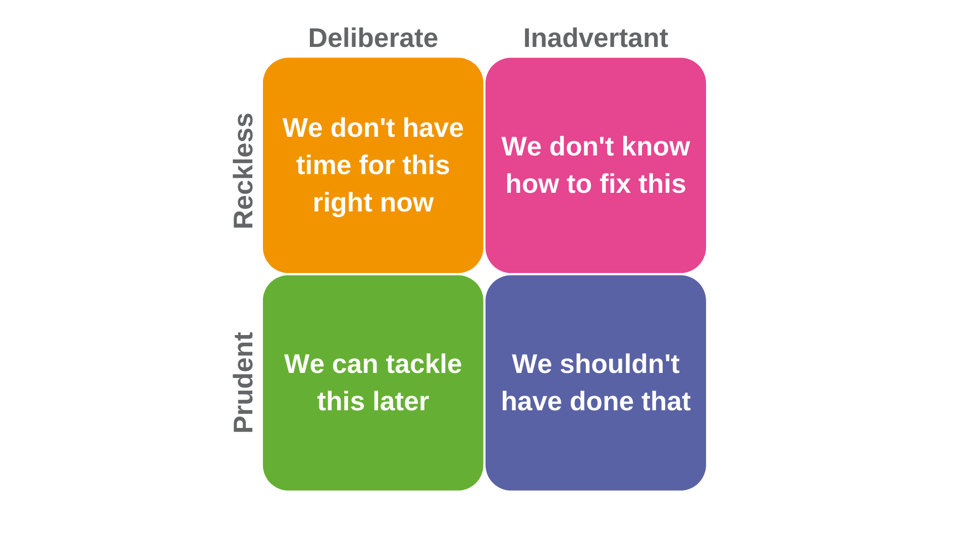 Types of technical debt